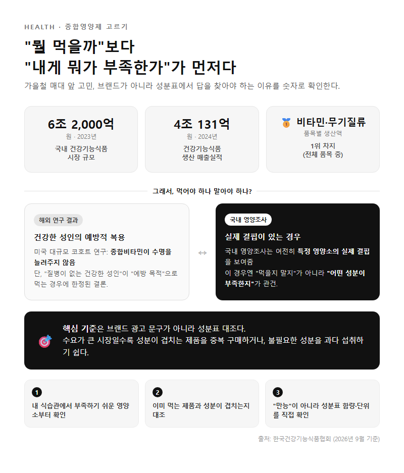 종합영양제고르기 개요