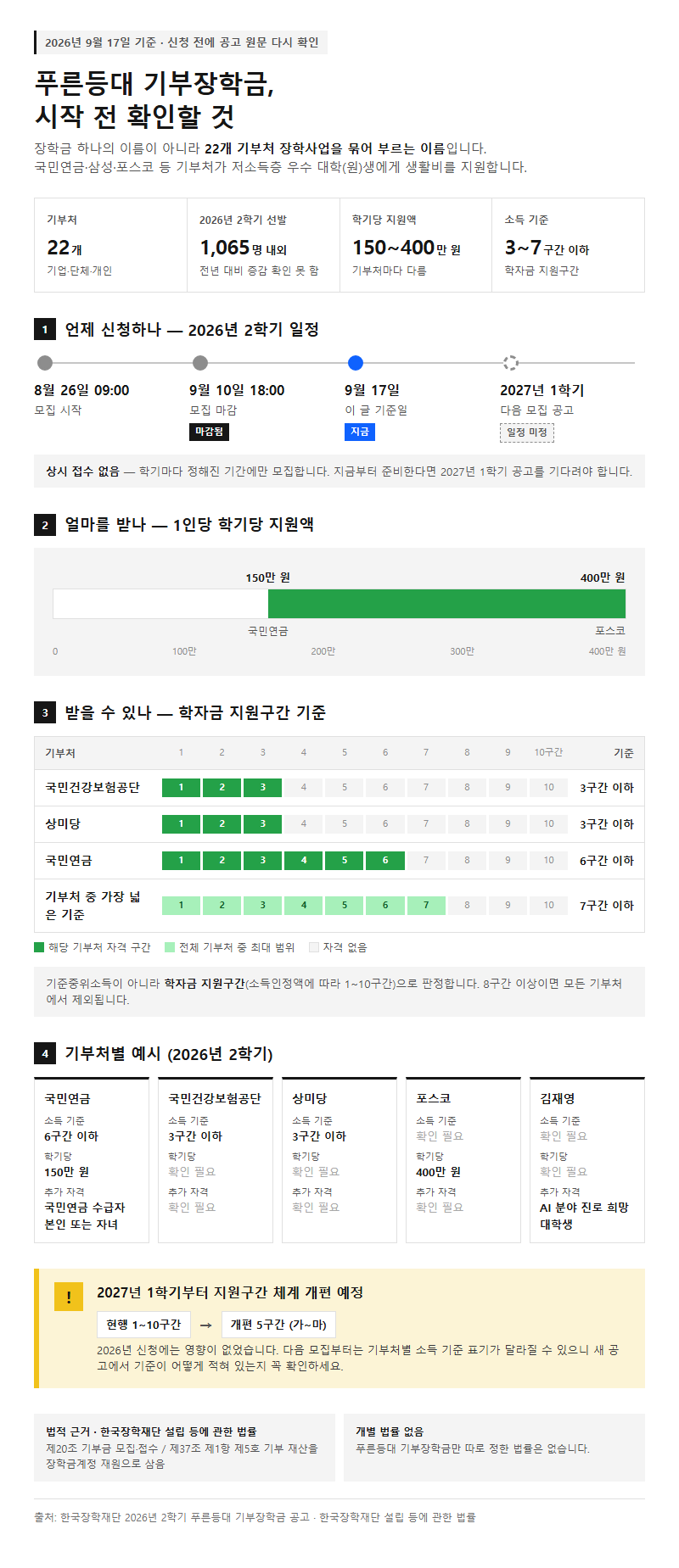 푸른등대기부장학금 시작 전 확인할 것