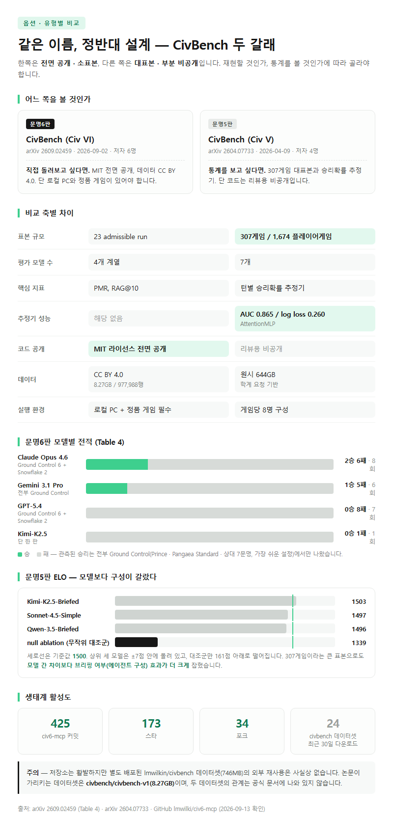 옵션·유형별 비교