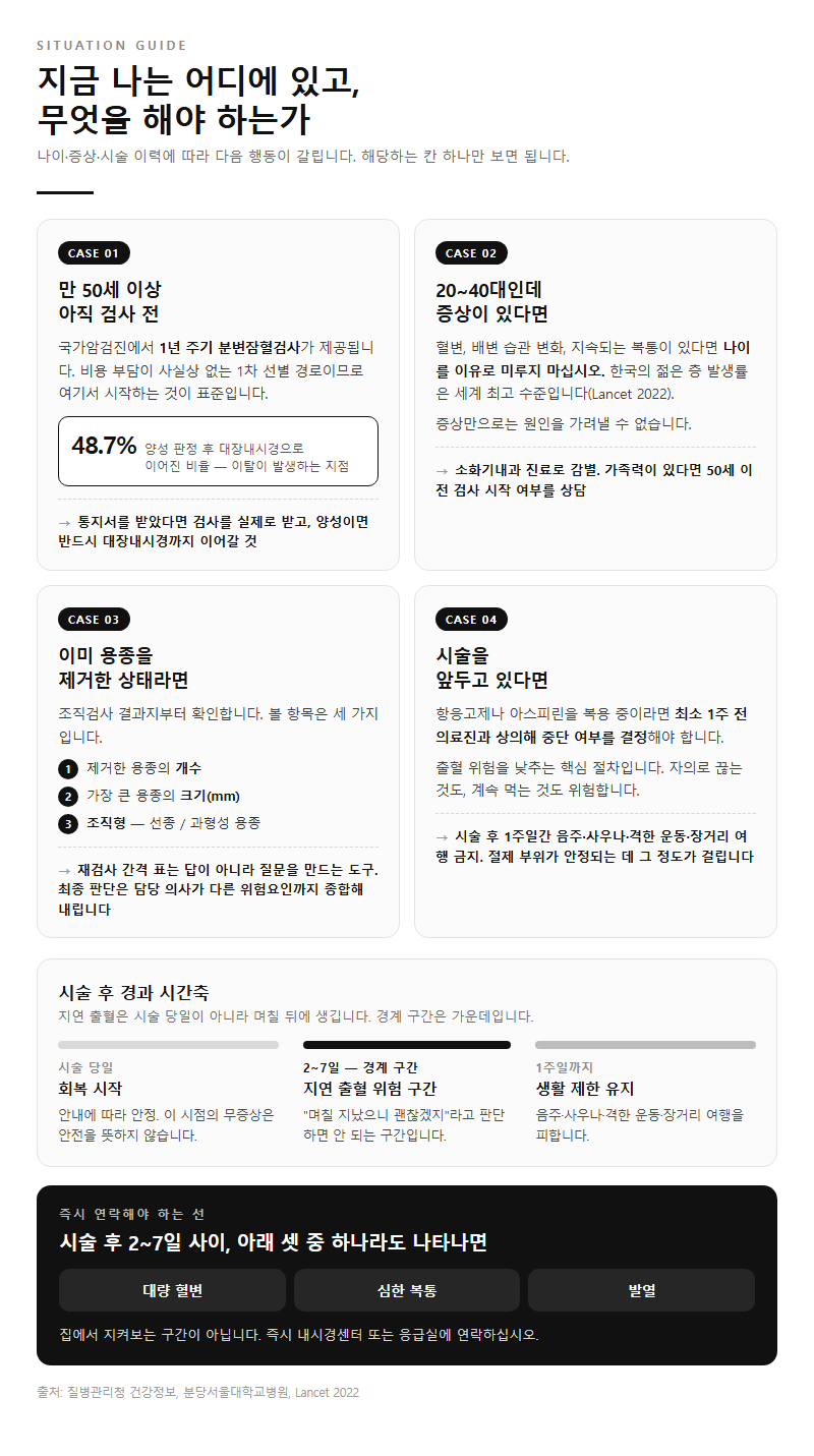 상황별 추천