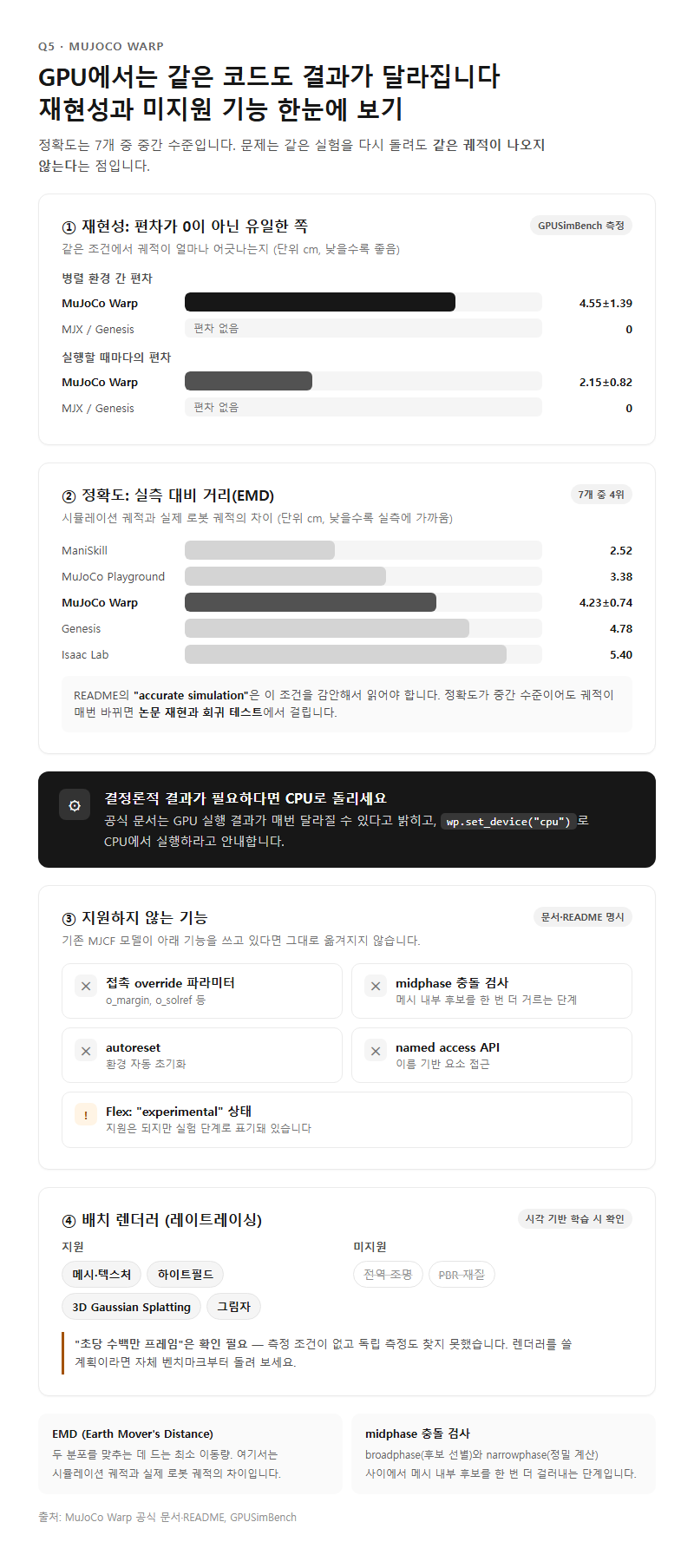 Q5. GPU에서 돌리면 결과가 매번 달라진다는데, 재현성이나 미지원 기능은 어느 정도인가요?