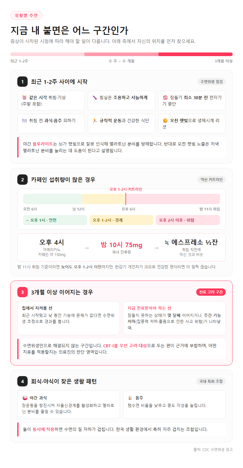 상황별 추천