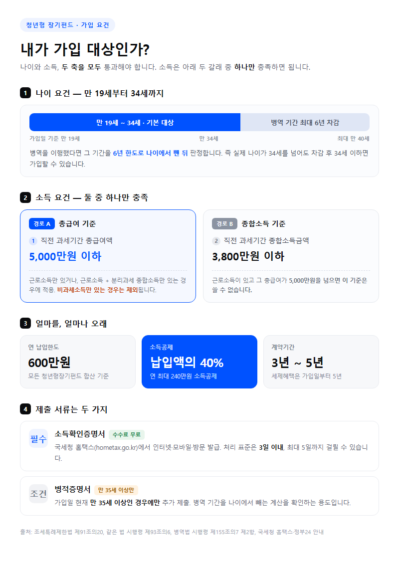 준비물·필요 서류