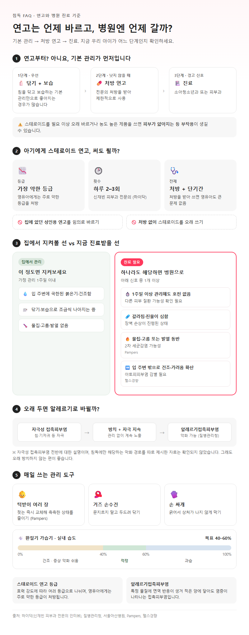 5. 침독 연고와 병원 진료 기준 FAQ