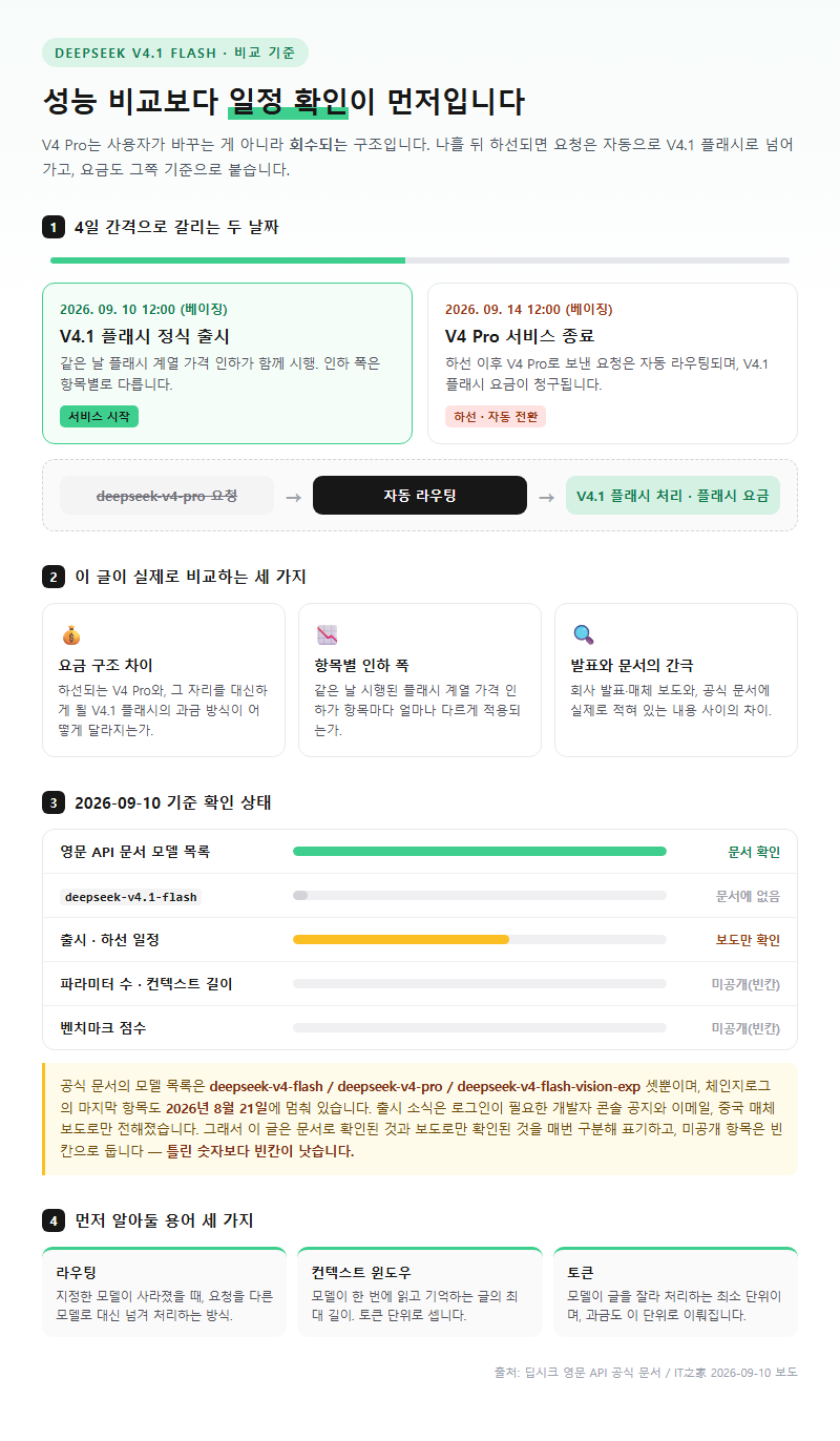 딥시크 V4.1 플래시, 무엇을 기준으로 비교해야 할까