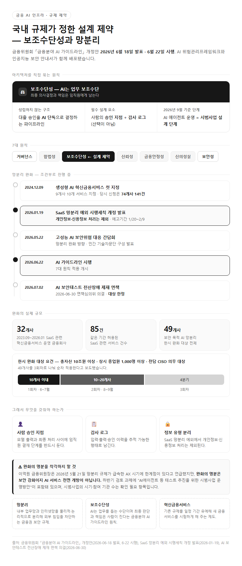 2. 국내 규제가 정한 설계 제약 — 보조수단성과 망분리