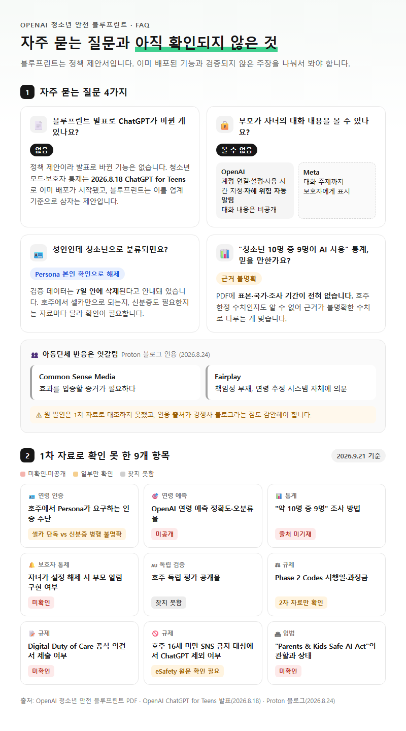 5. 자주 묻는 질문과 아직 확인되지 않은 것