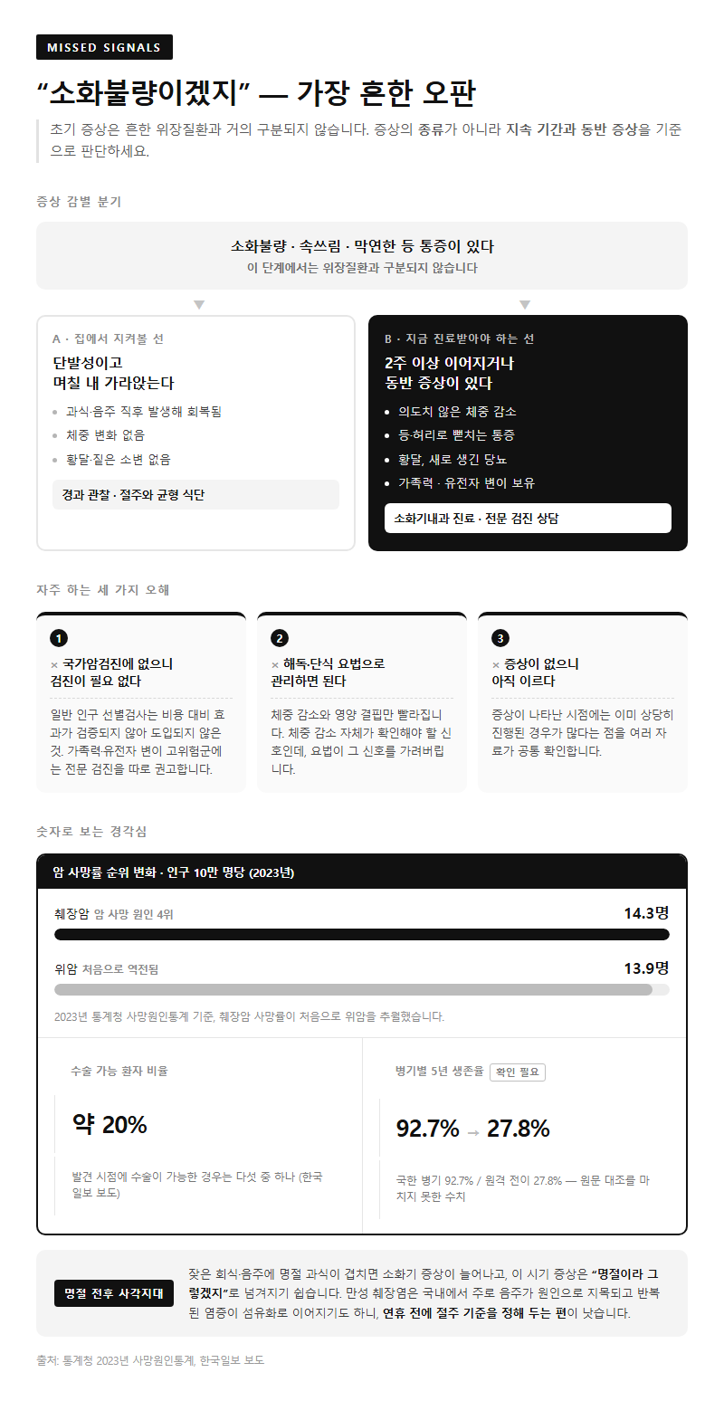 자주 놓치는 부분
