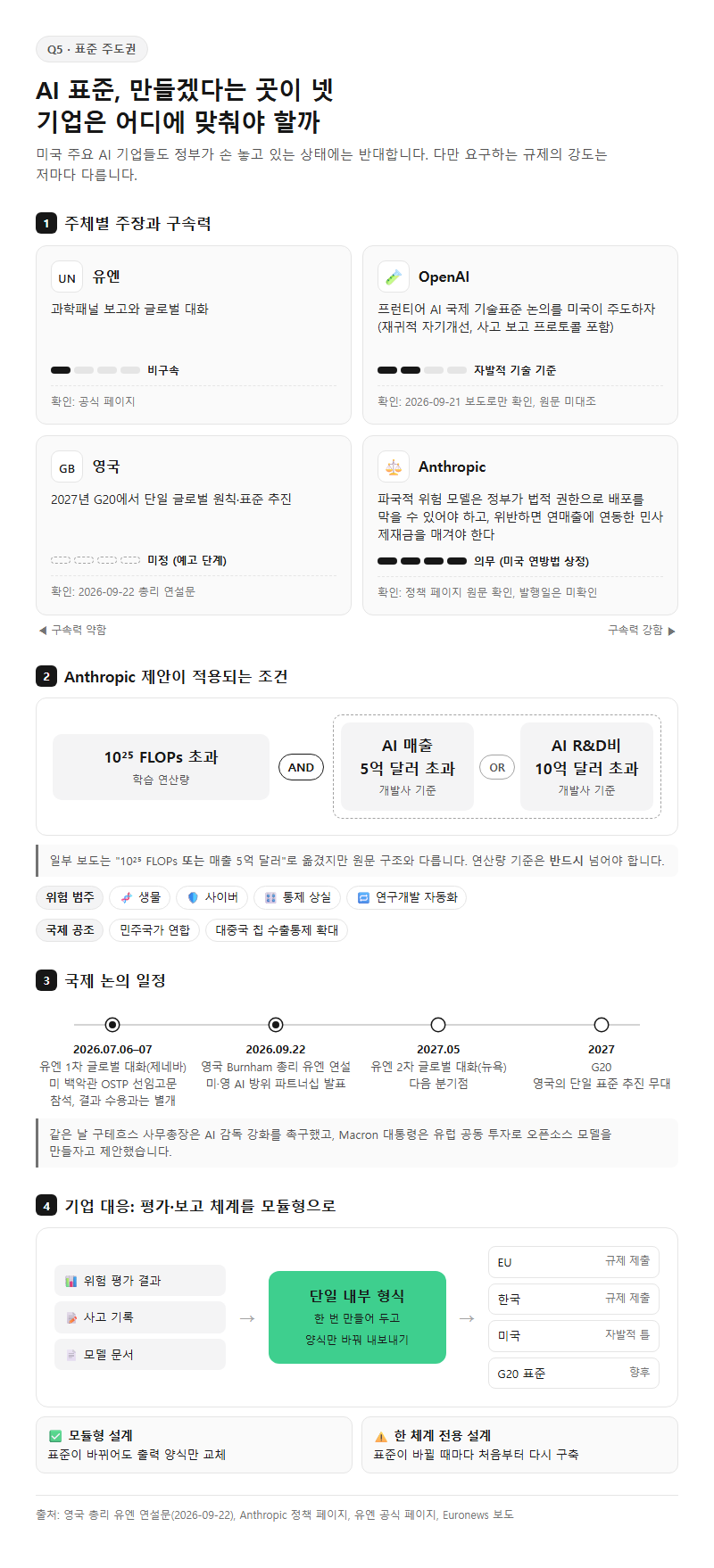 Q5. 표준 주도권은 누가 쥐게 되고, 기업은 어디에 맞춰야 하나요?