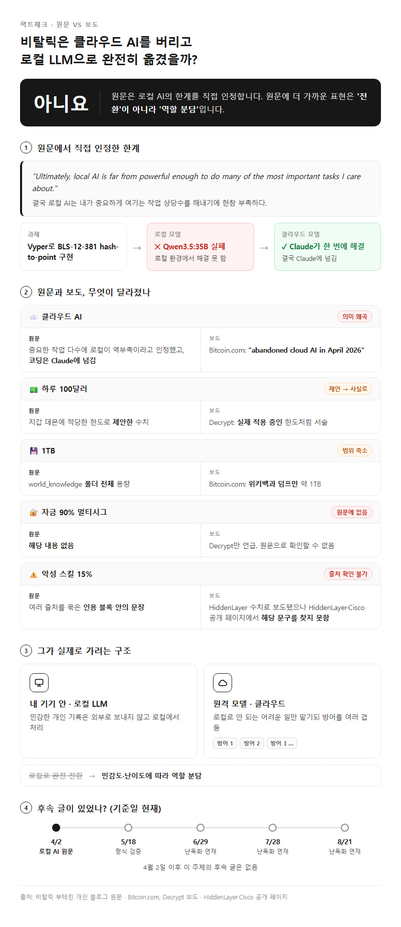 Q1. 비탈릭은 정말 클라우드 AI를 버리고 로컬 LLM으로 완전히 옮겼나요?