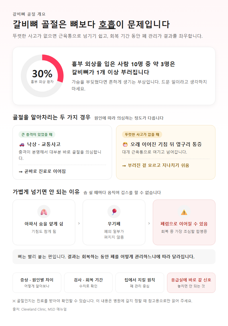 갈비뼈골절 개요