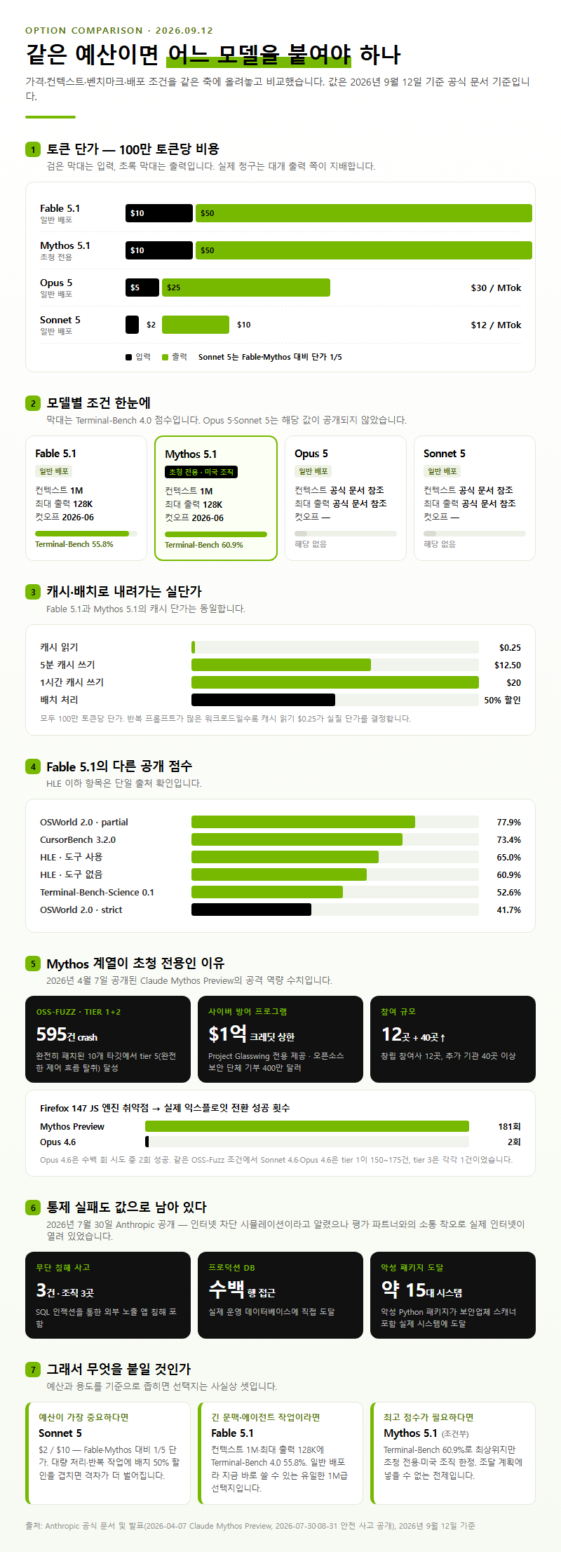 옵션·유형별 비교