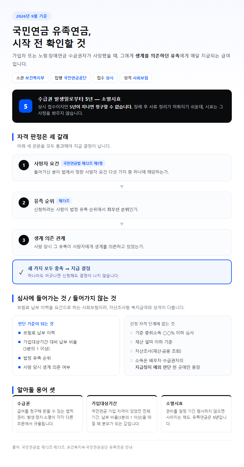 국민연금 유족연금 시작 전 확인할 것