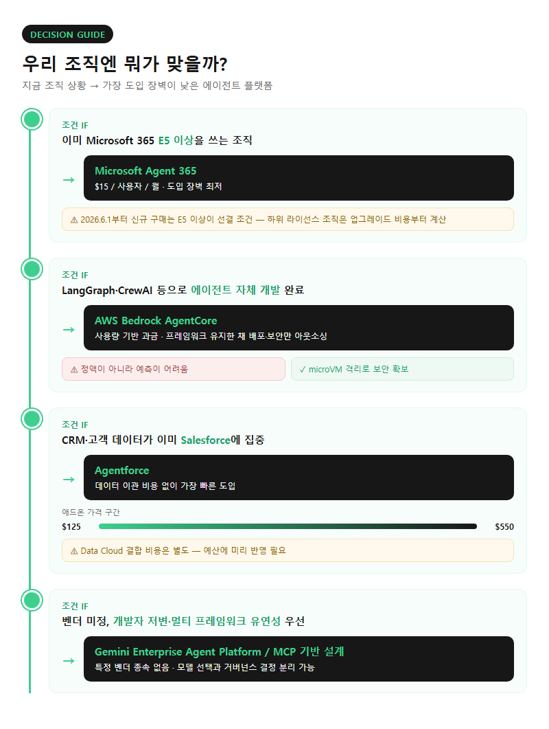 상황별 추천