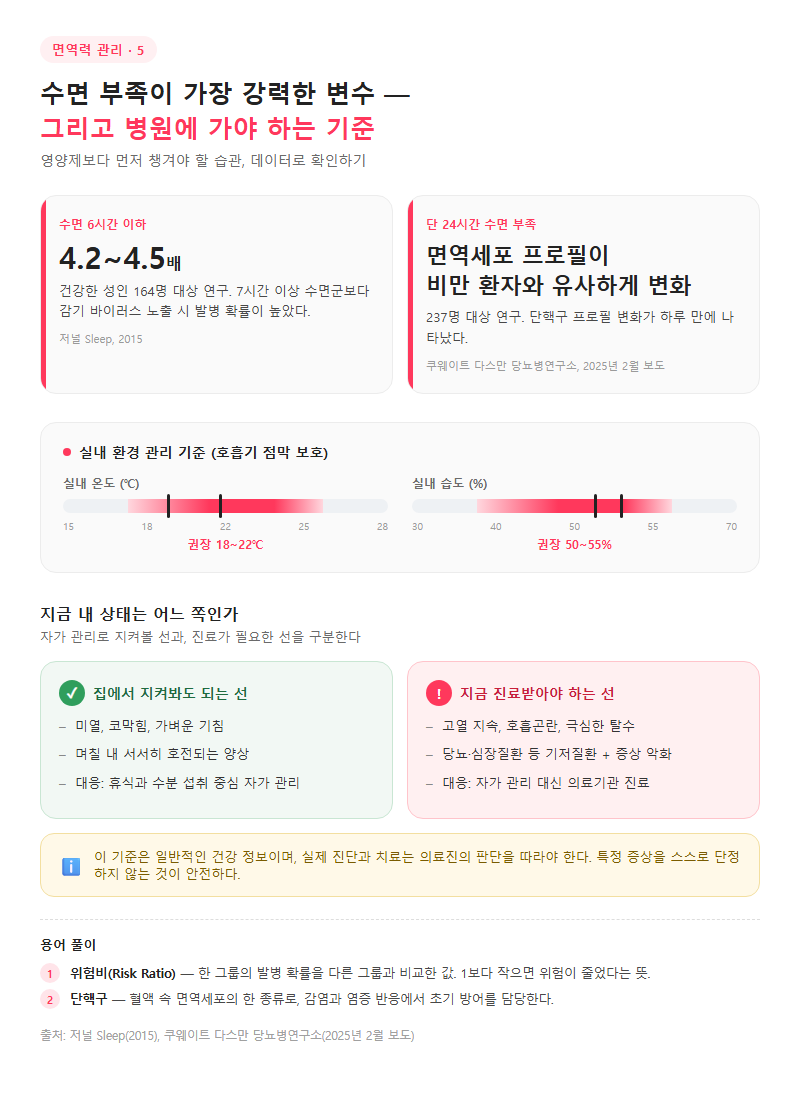 5. 수면 부족이 가장 강력한 변수 — 그리고 병원에 가야 하는 기준