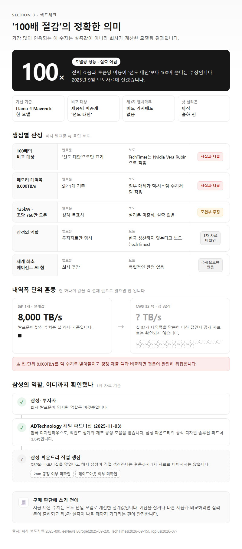 3. '100배 절감'의 정확한 의미