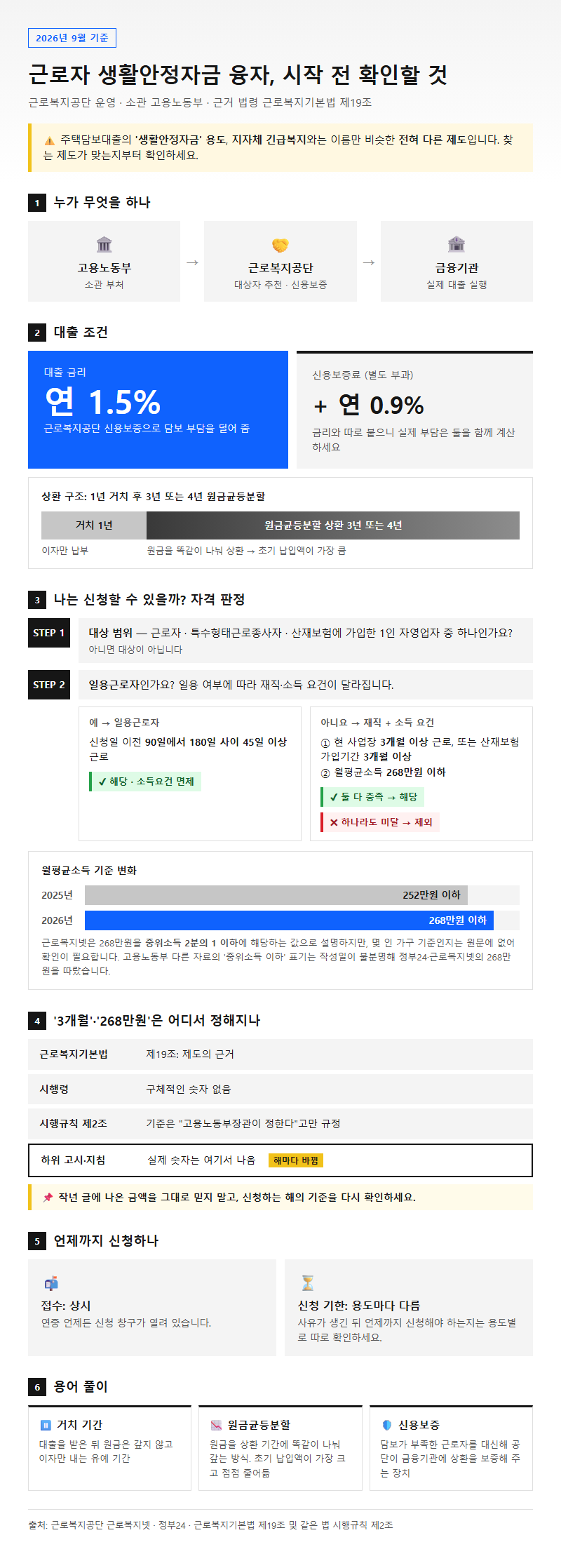 생활안정자금 시작 전 확인할 것