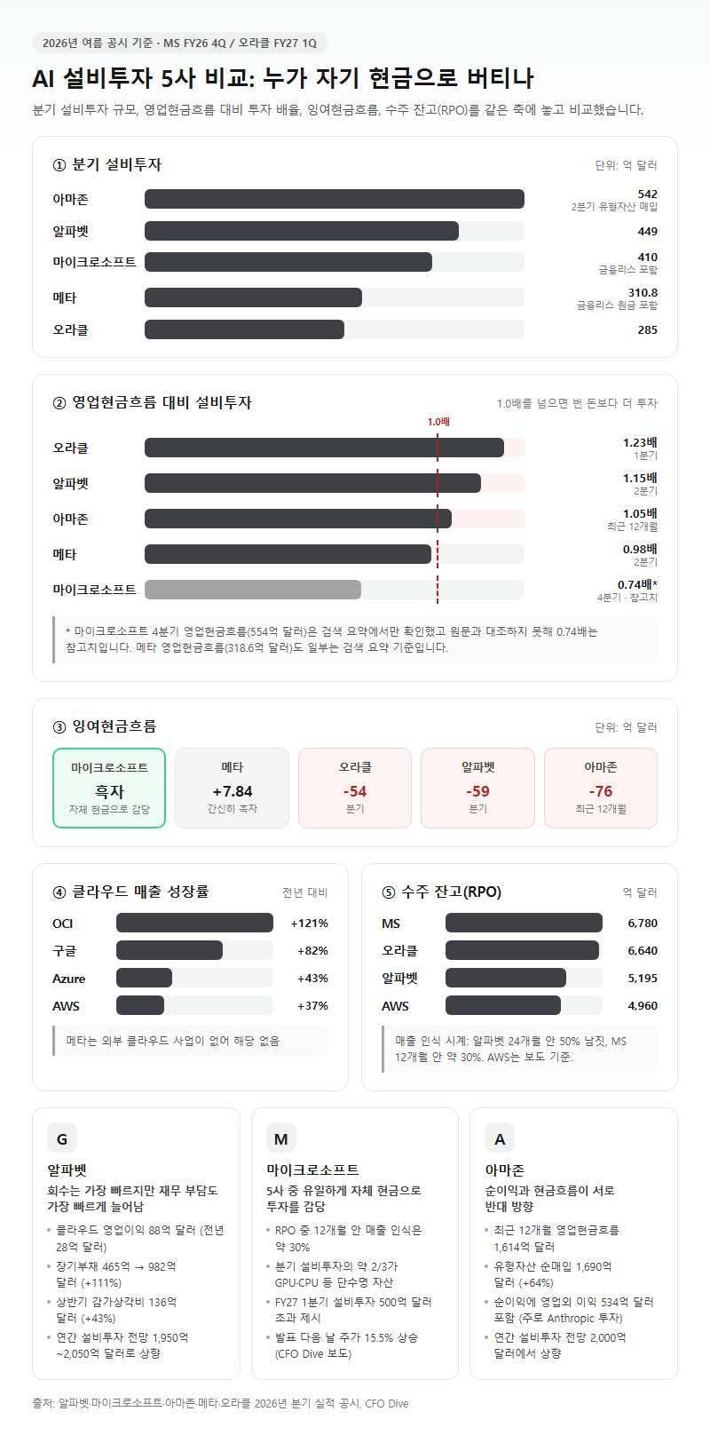 옵션·유형별 비교