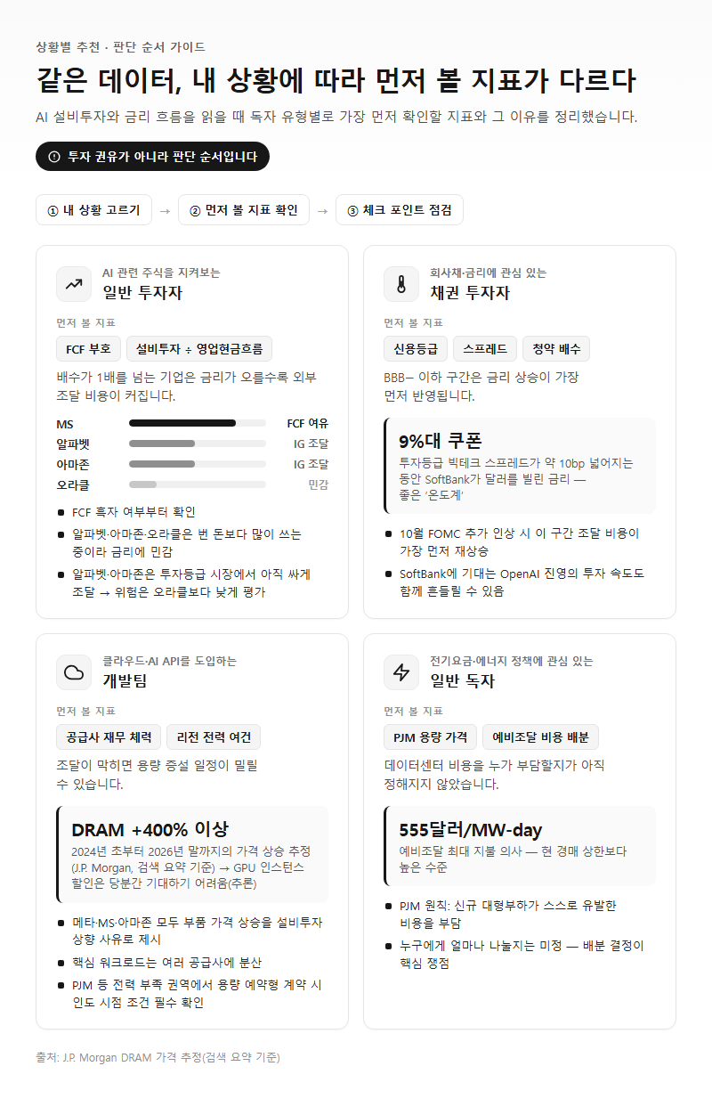 상황별 추천
