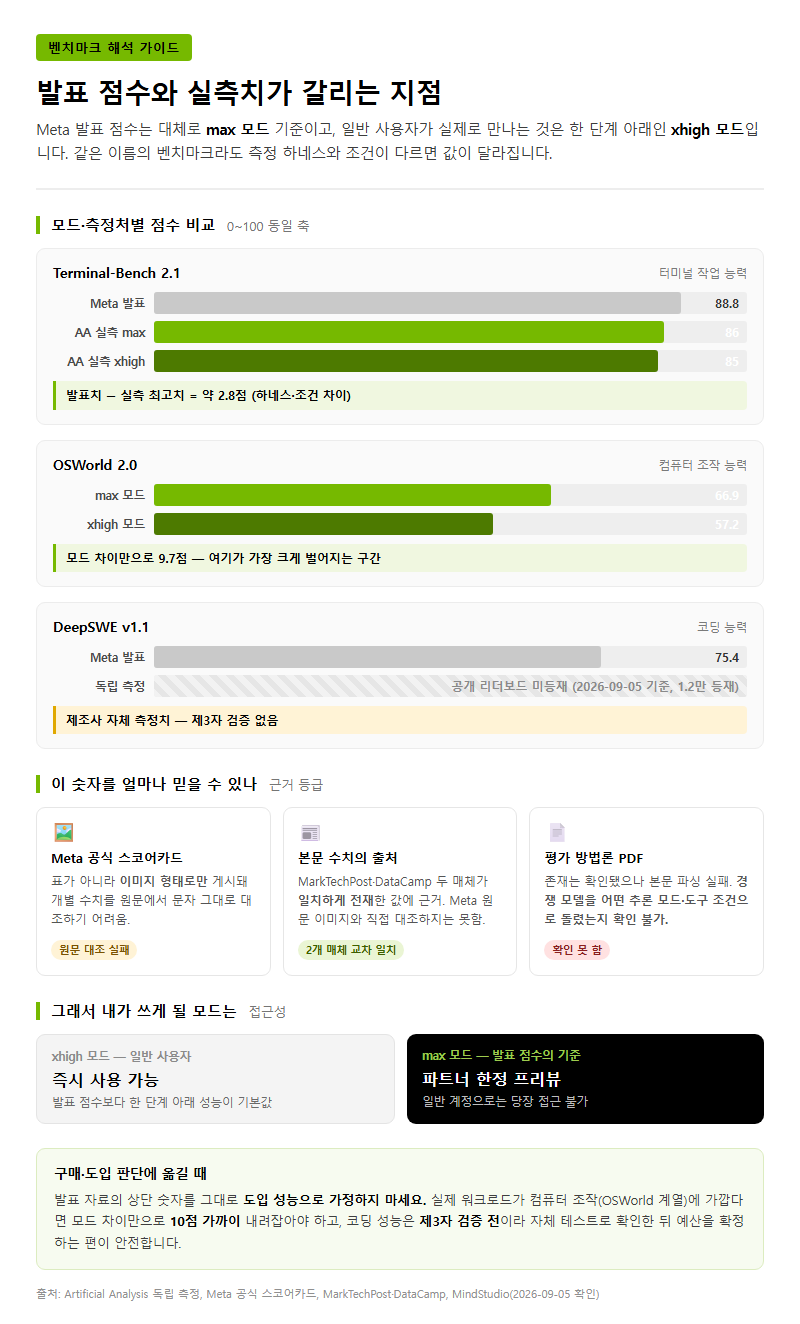 2. 발표 점수와 실측치가 갈리는 지점