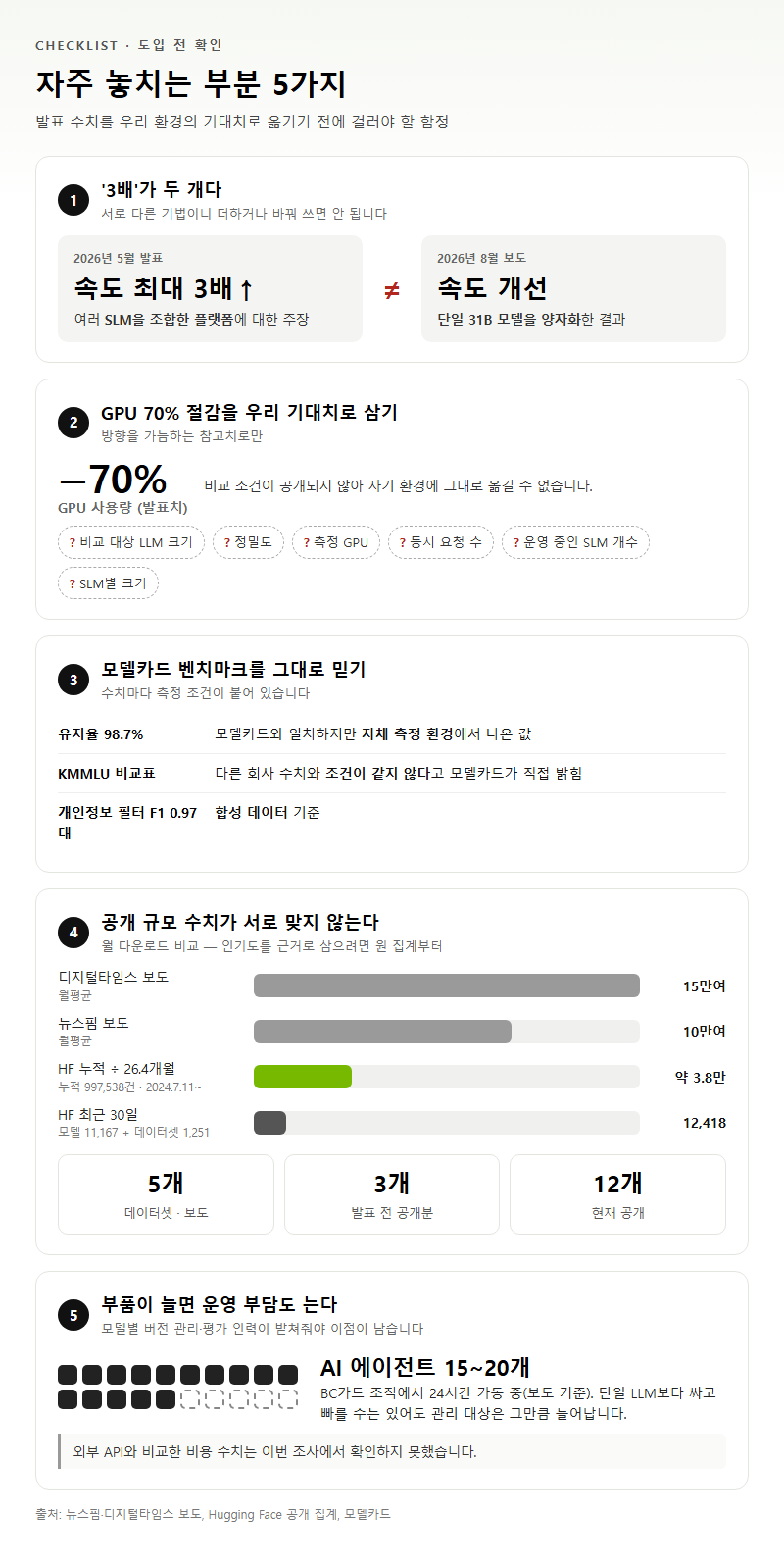 자주 놓치는 부분