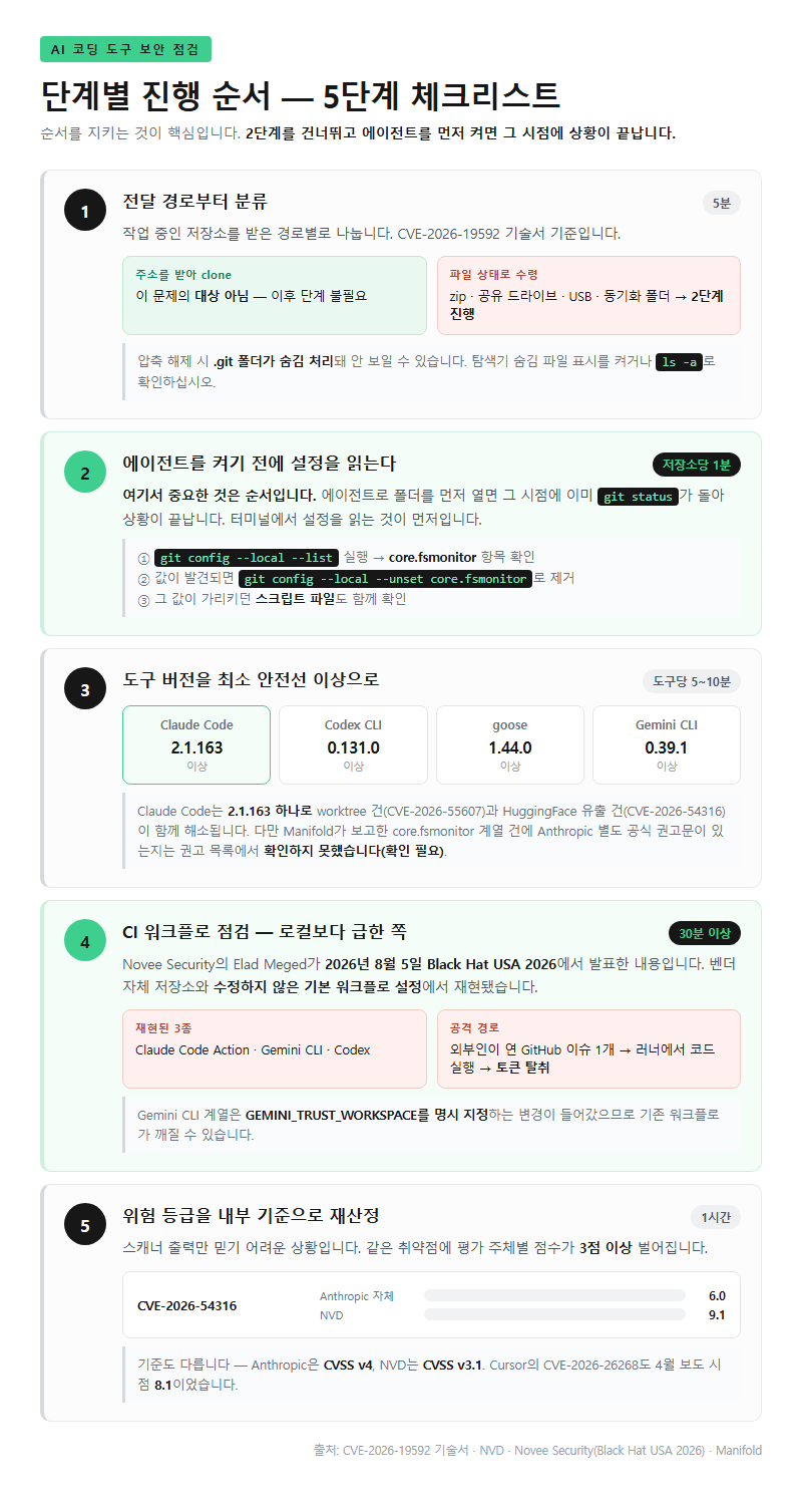 단계별 진행 순서
