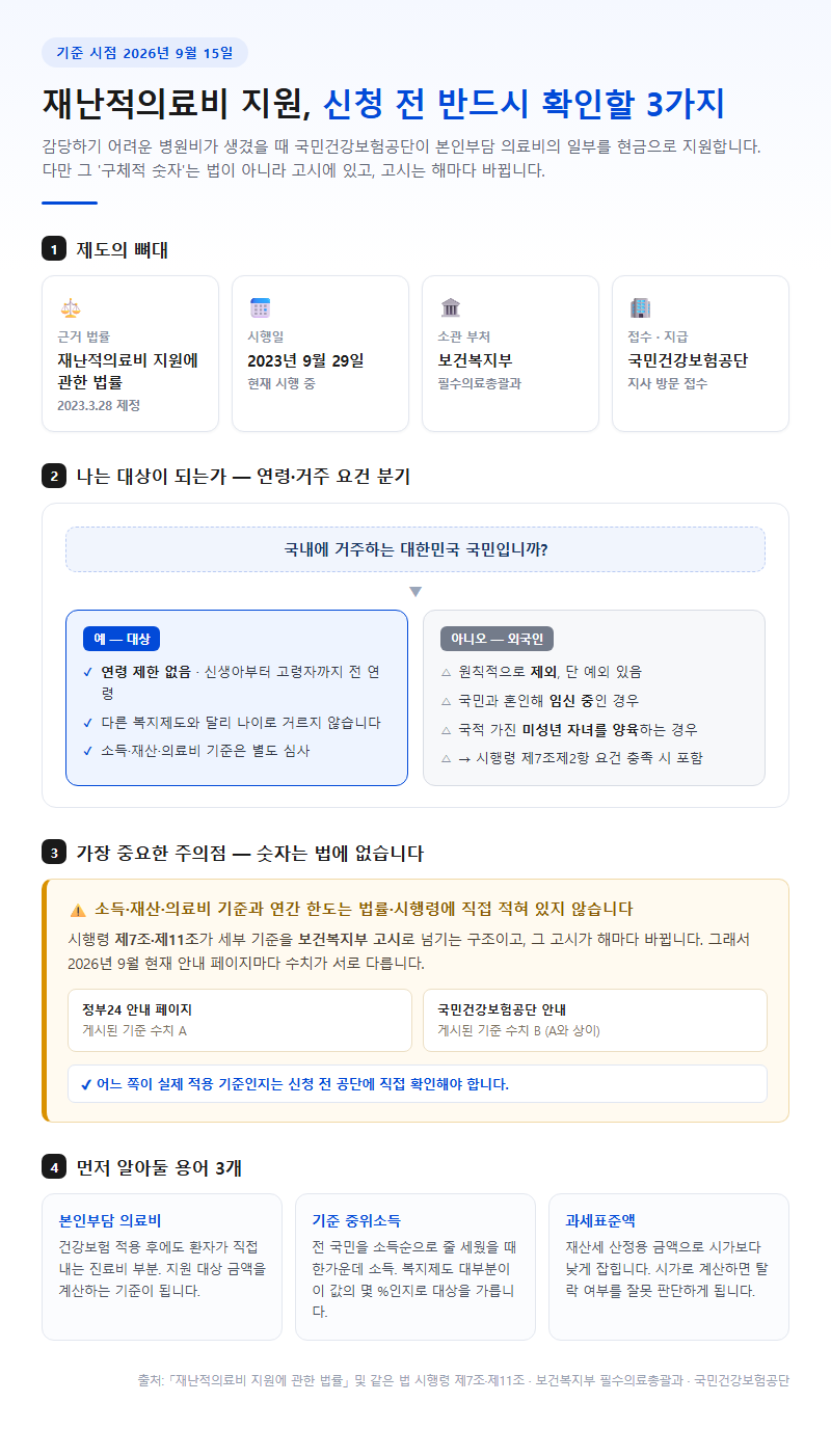 재난적의료비지원사업 시작 전 확인할 것