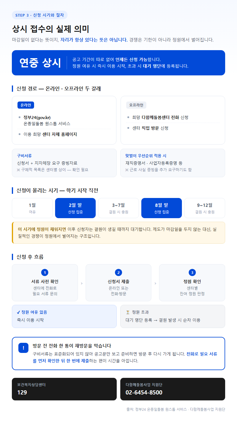 3. 신청 시기와 절차 — 상시 접수의 실제 의미