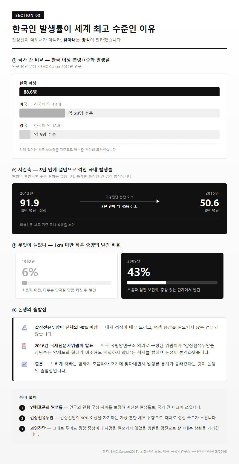 3. 한국인 발생률이 세계 최고 수준인 이유