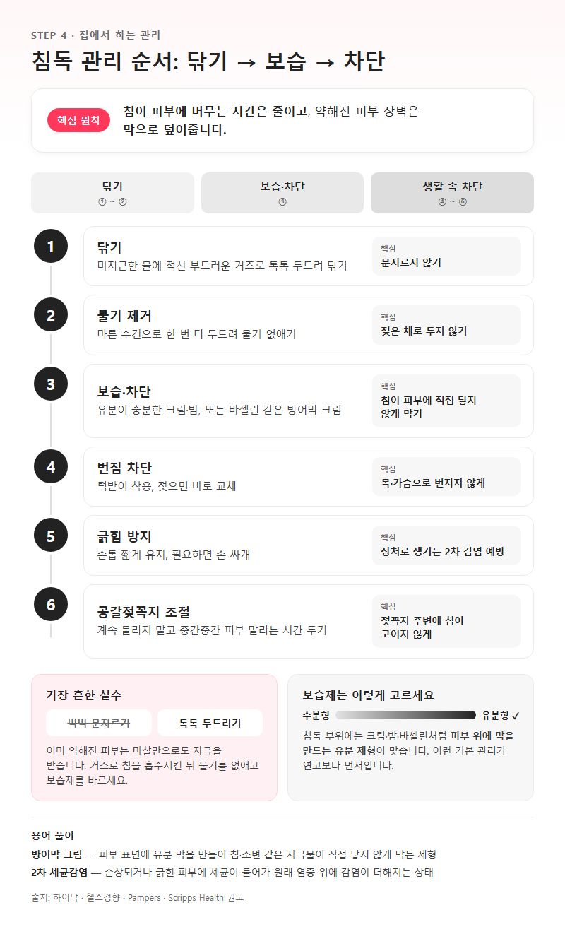 4. 집에서 하는 침독 관리 순서(닦기·보습·차단)