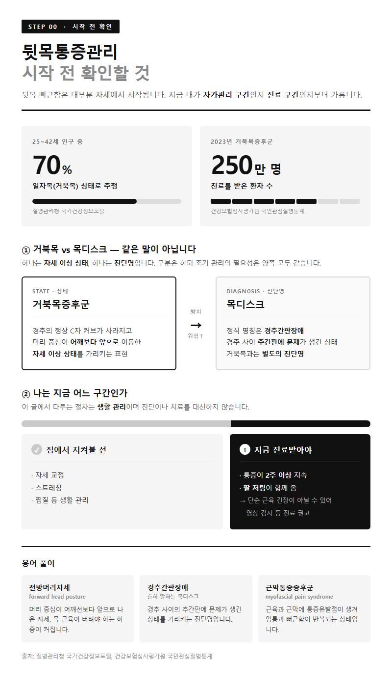 뒷목통증관리 시작 전 확인할 것