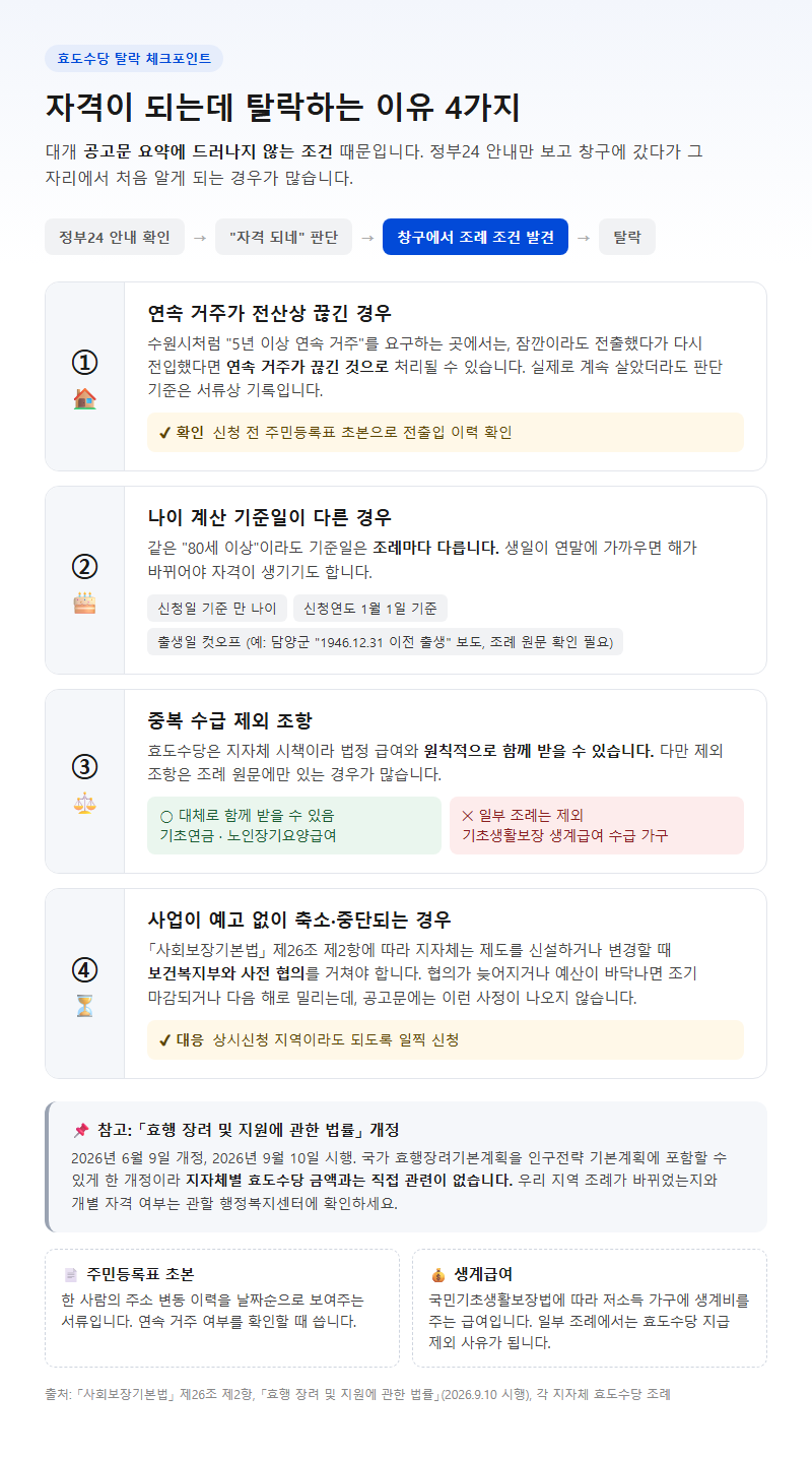 자주 놓치는 부분