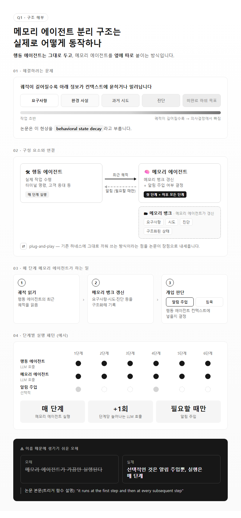 Q1. 메모리 에이전트 분리 구조는 실제로 어떻게 동작하나요?