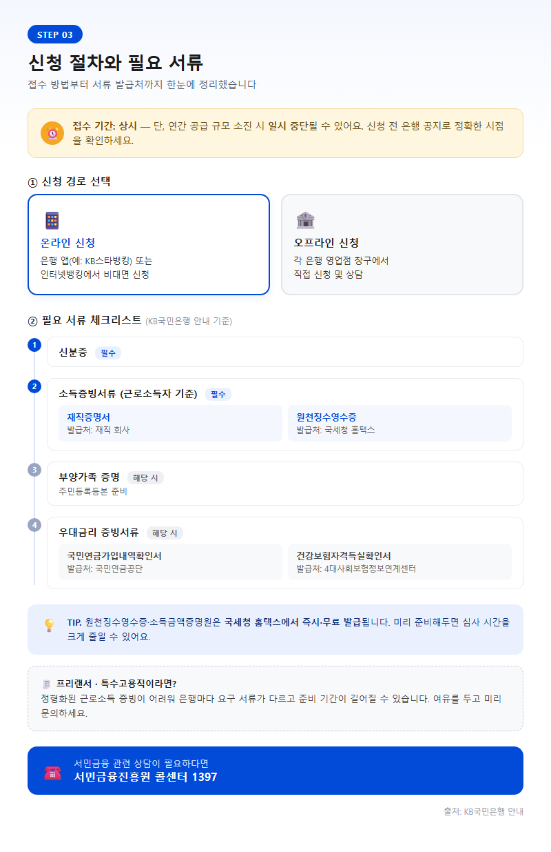 3. 신청 절차와 필요 서류