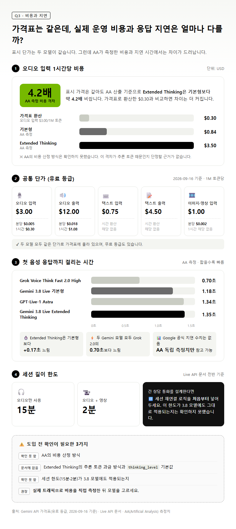 Q3. 두 모델 가격이 같은데, 실제 운영 비용과 응답 지연은 얼마나 차이 나나요?
