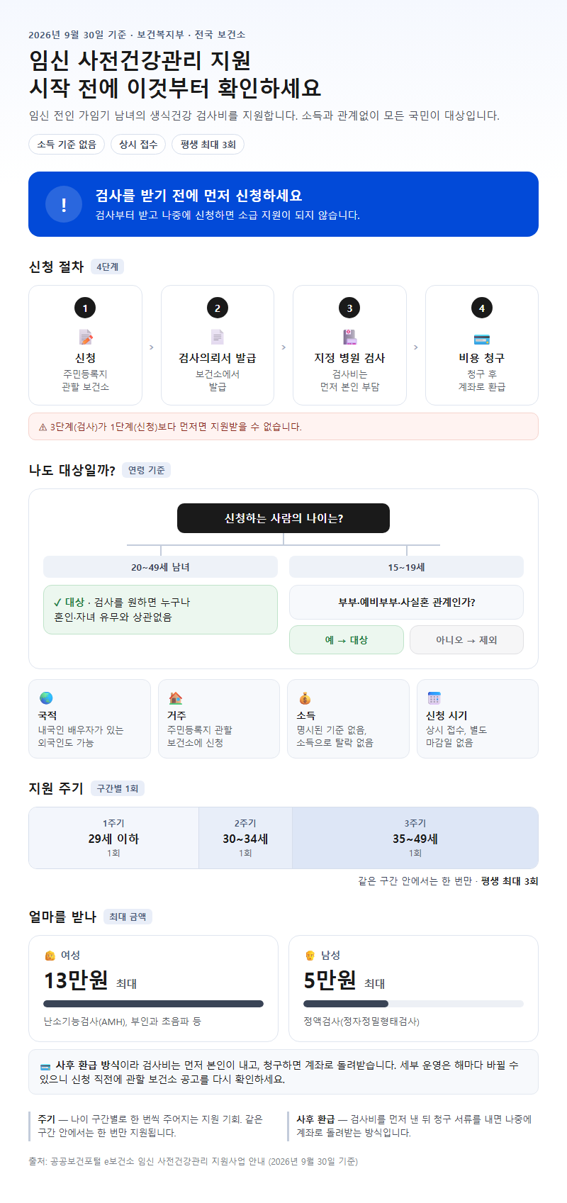 임신사전건강관리지원사업 시작 전 확인할 것