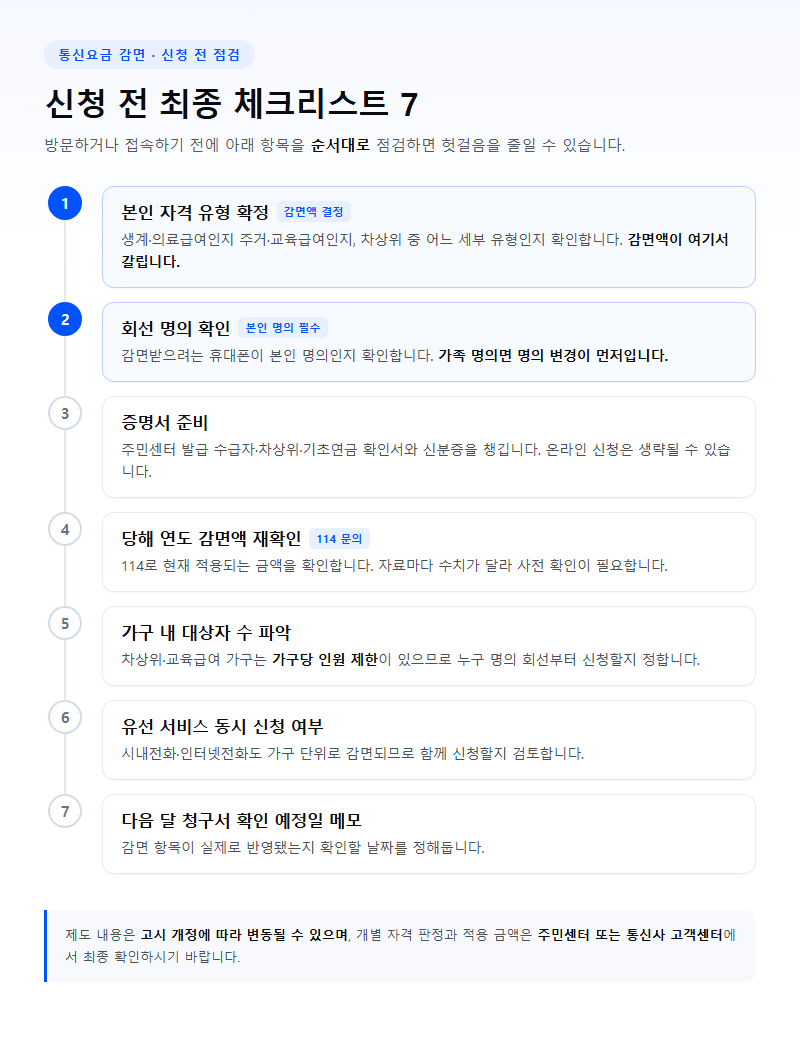 신청 전 최종 체크리스트