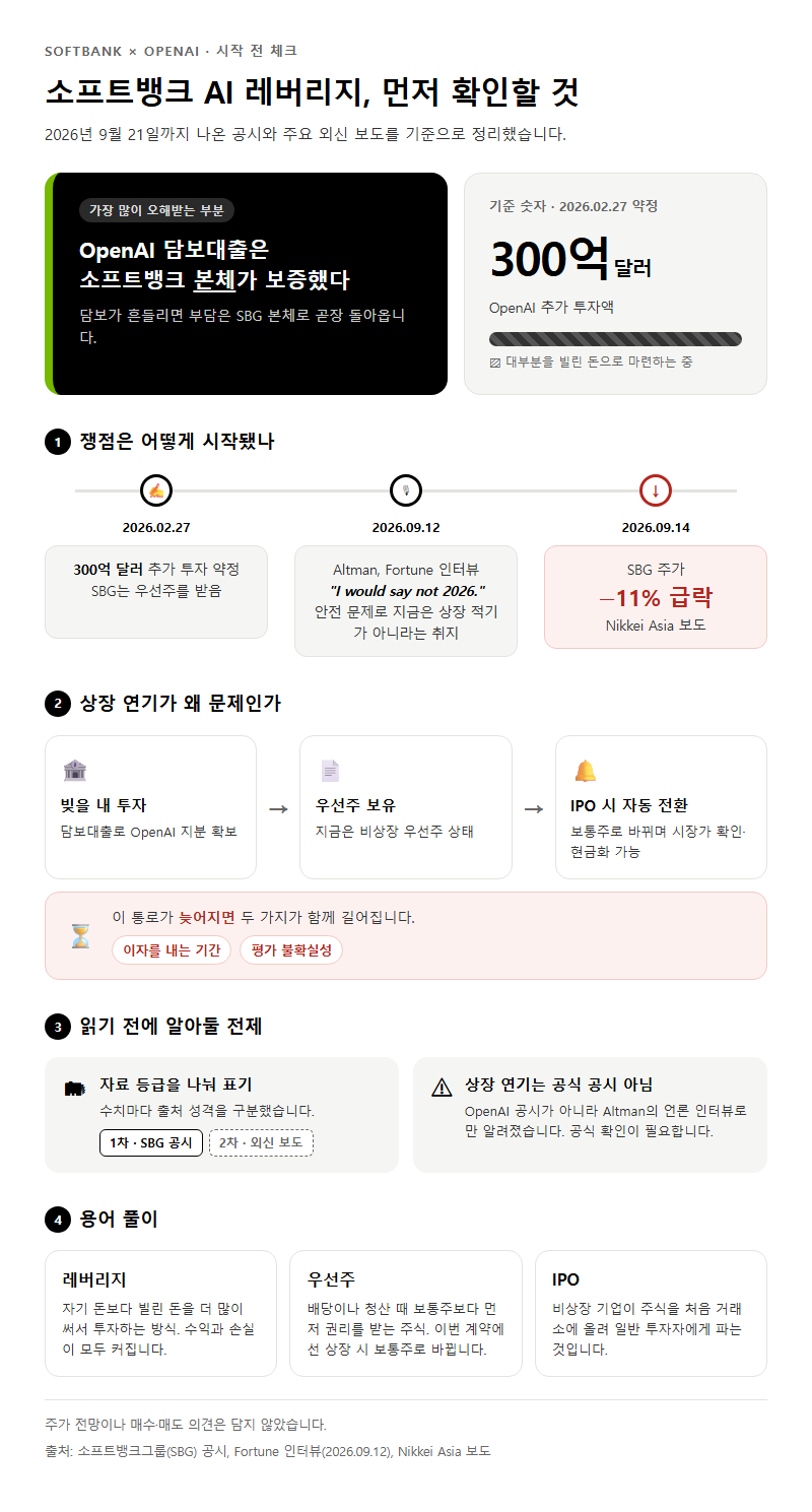 소프트뱅크AI레버리지 시작 전 확인할 것