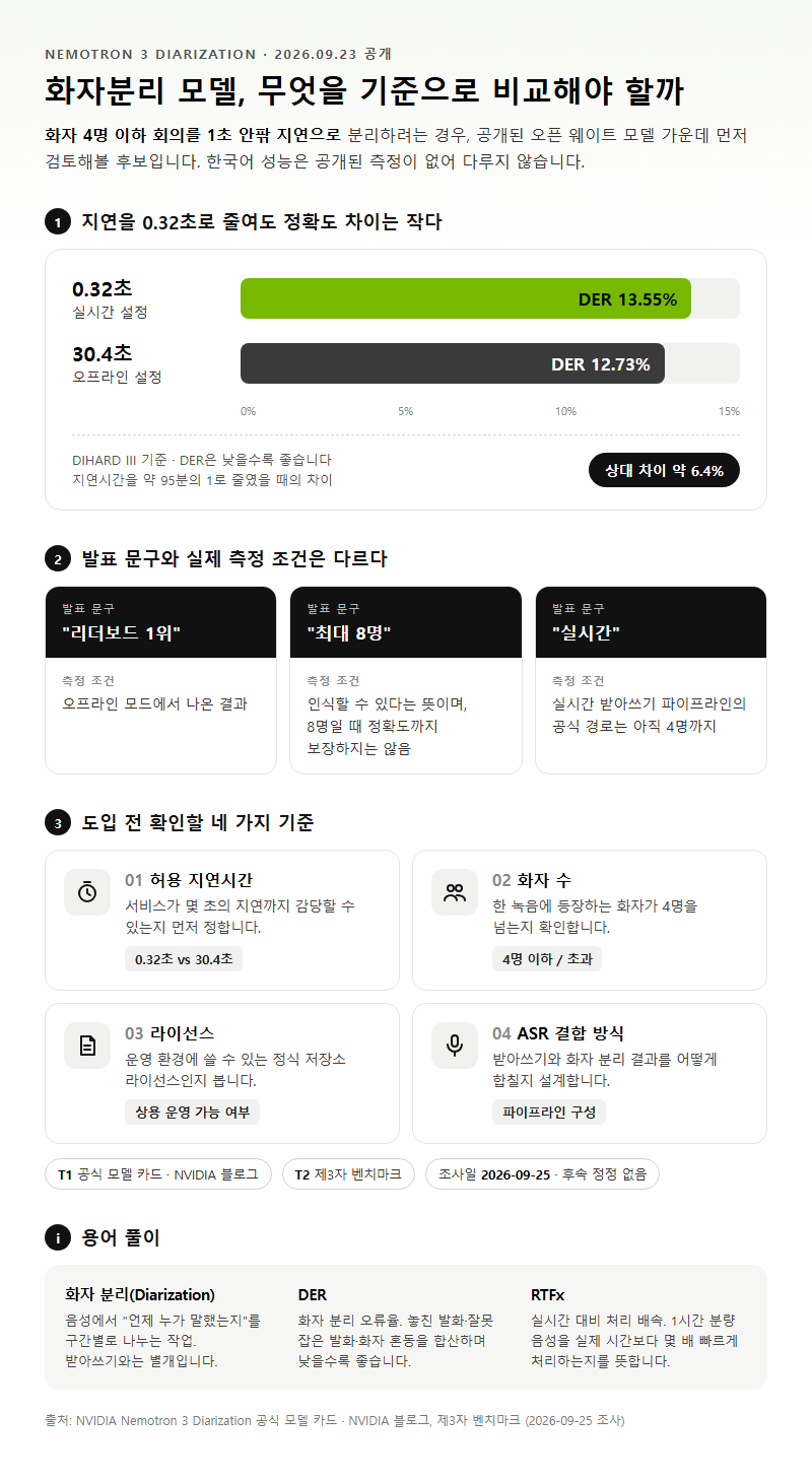 Nemotron3화자분리, 무엇을 기준으로 비교해야 할까