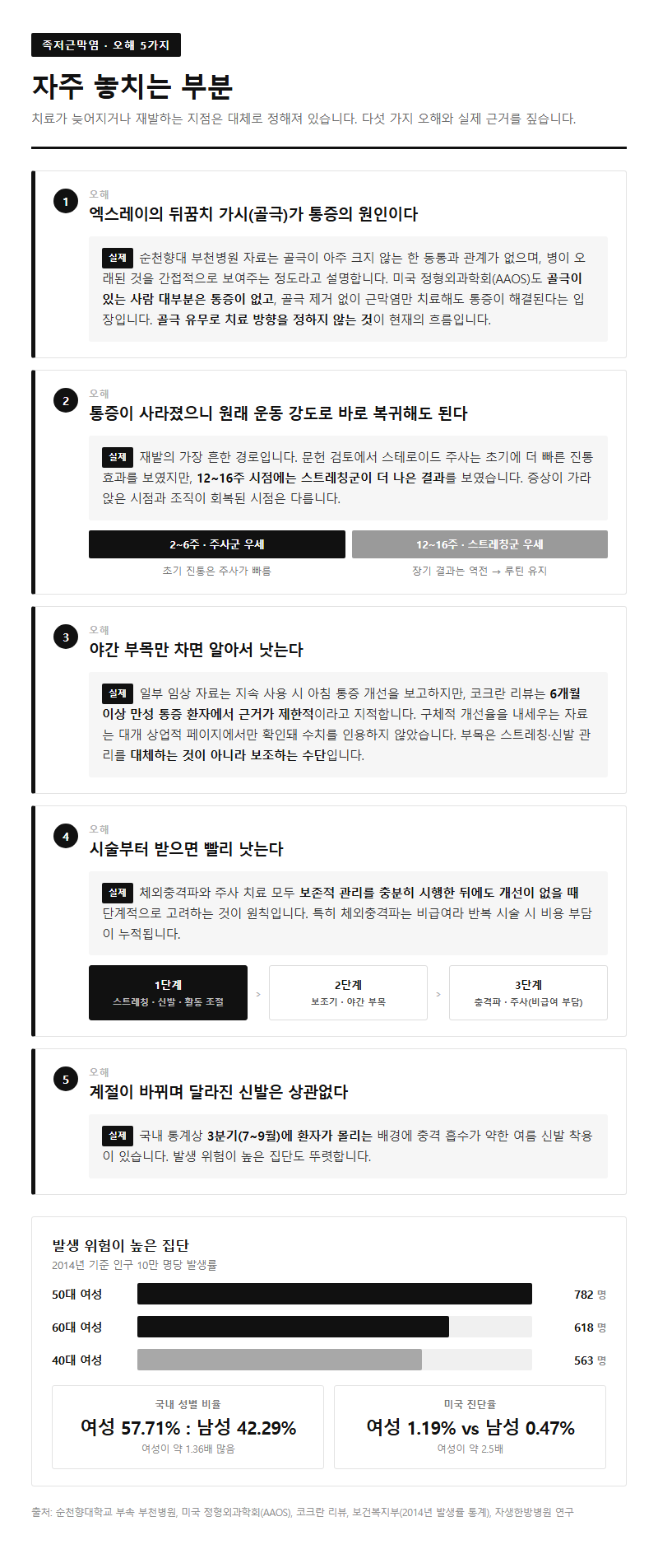 자주 놓치는 부분