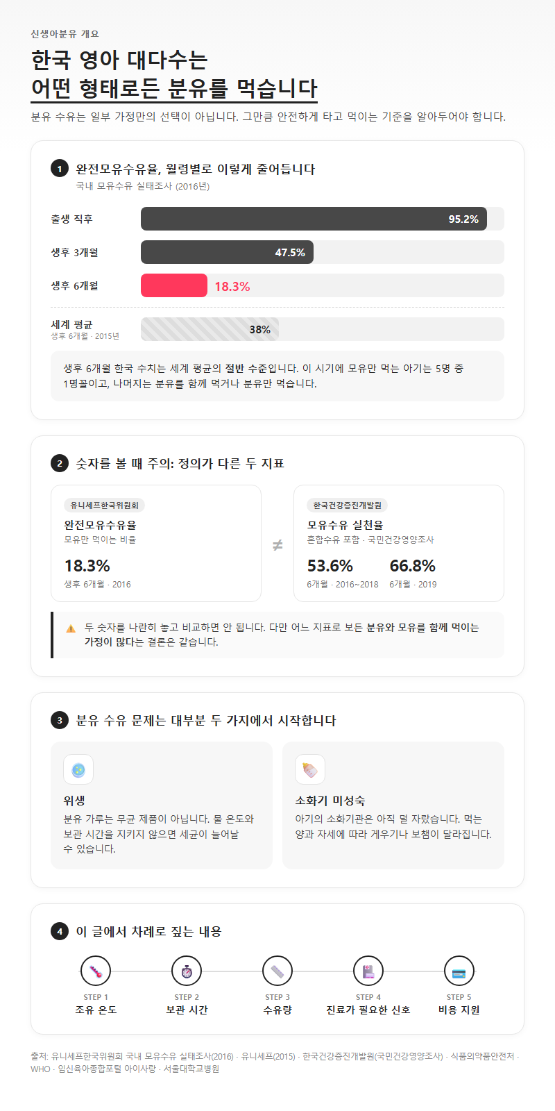 신생아분유 개요