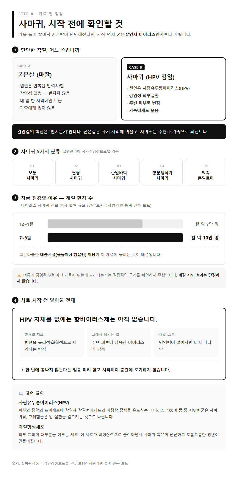 사마귀 시작 전 확인할 것