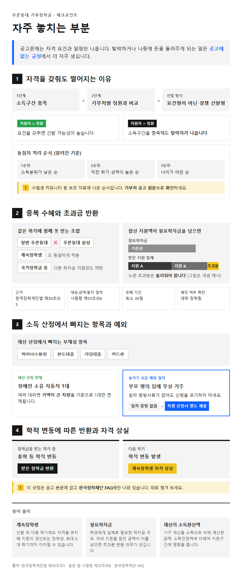 자주 놓치는 부분