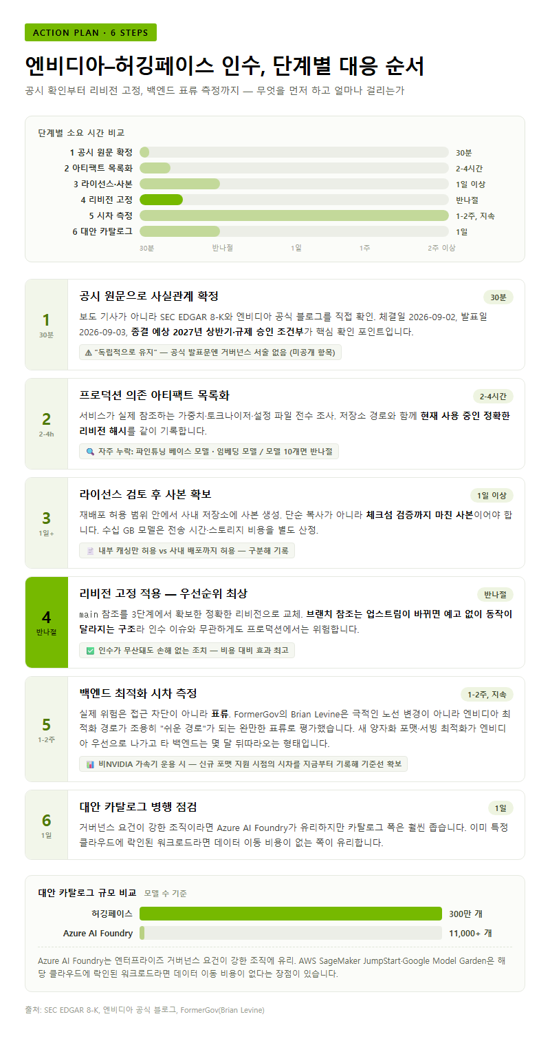 단계별 진행 순서