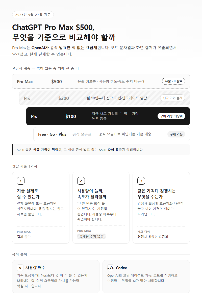 챗GPT프로맥스500달러, 무엇을 기준으로 비교해야 할까
