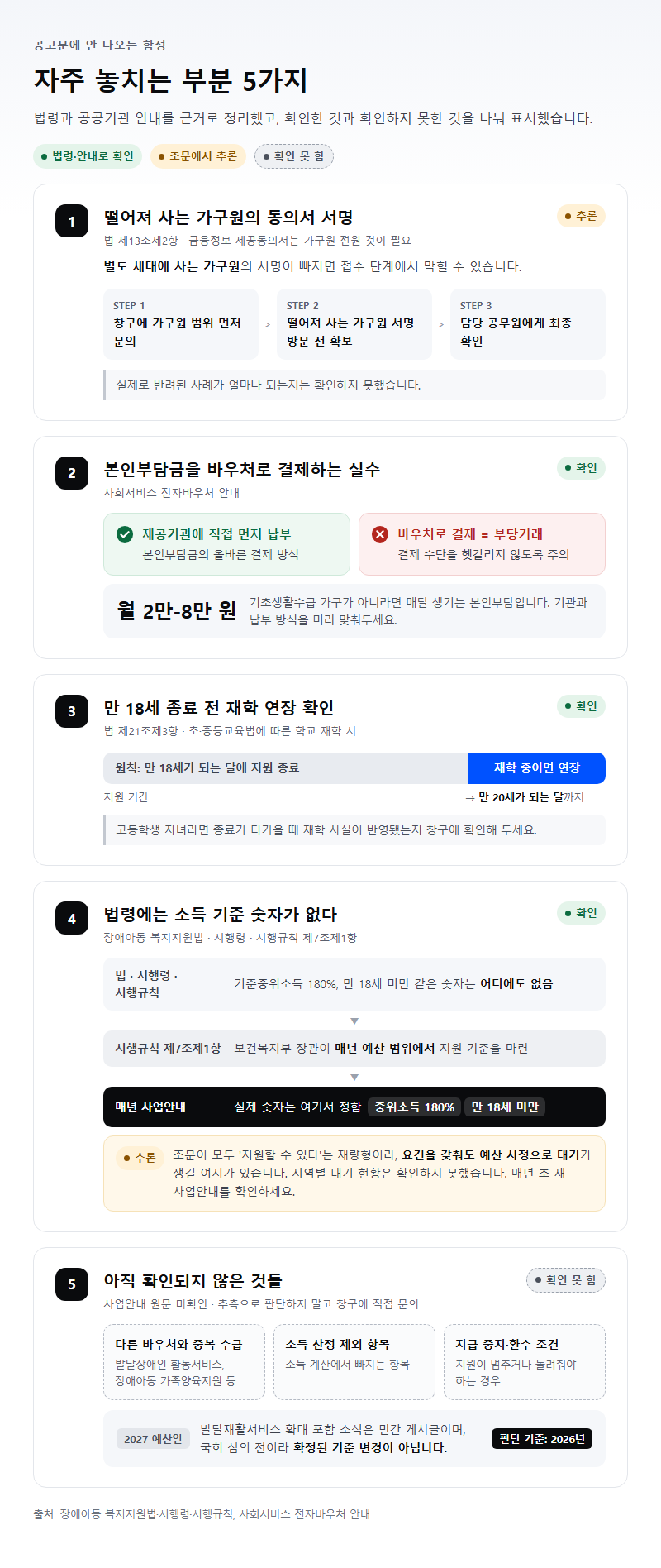 자주 놓치는 부분