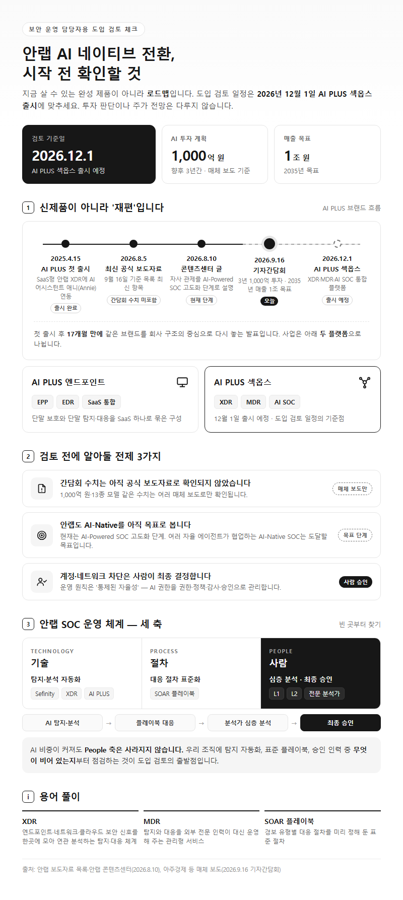 안랩AI네이티브전환 시작 전 확인할 것