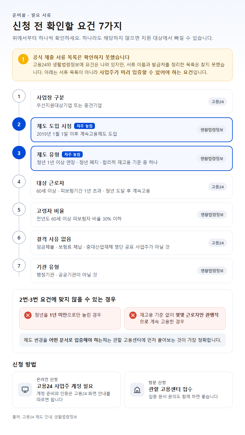 준비물·필요 서류