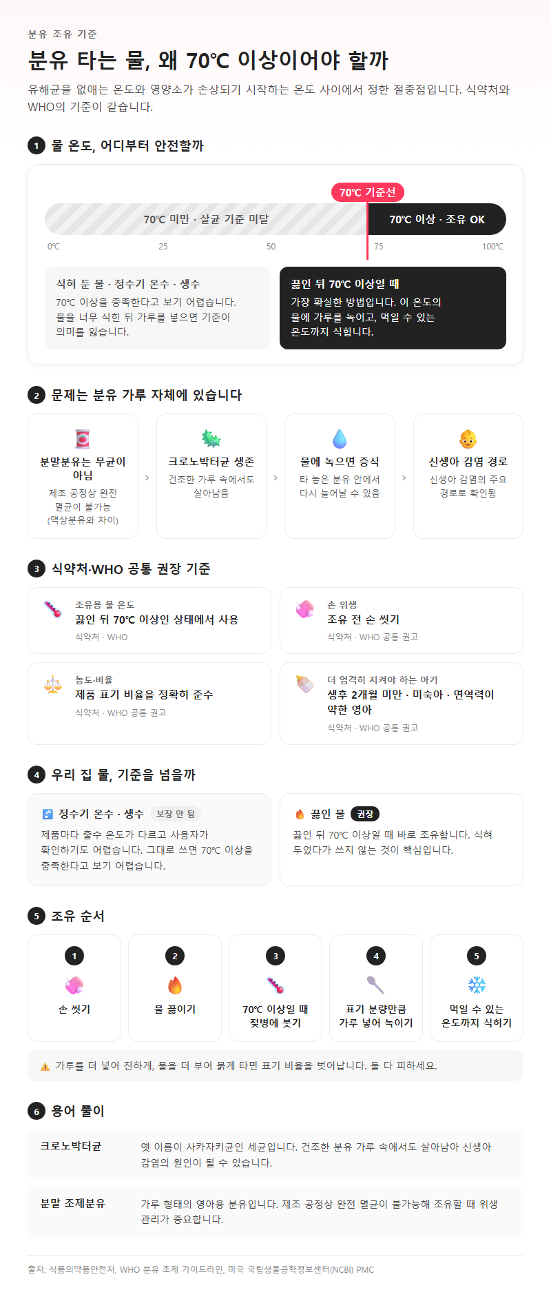 1. 분유 타는 물 온도는 왜 70℃ 이상이어야 하나
