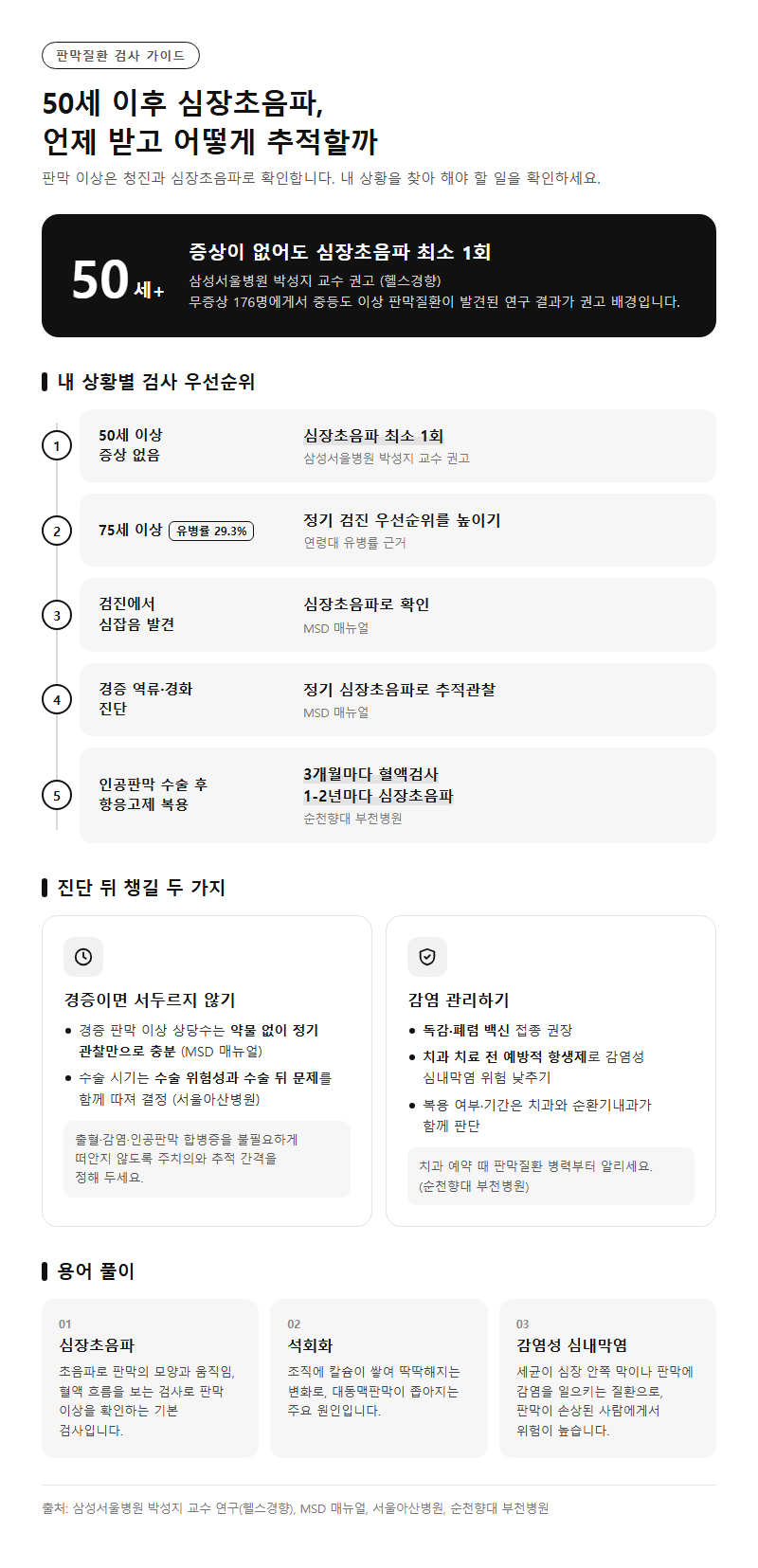 4. 50세 이후 심장초음파 검사 시기와 추적관찰
